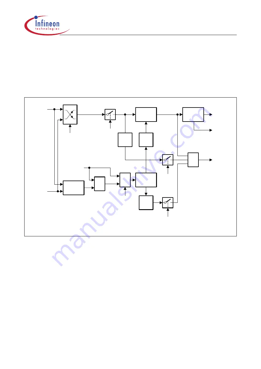 Infineon Technologies XC161 User Manual Download Page 25