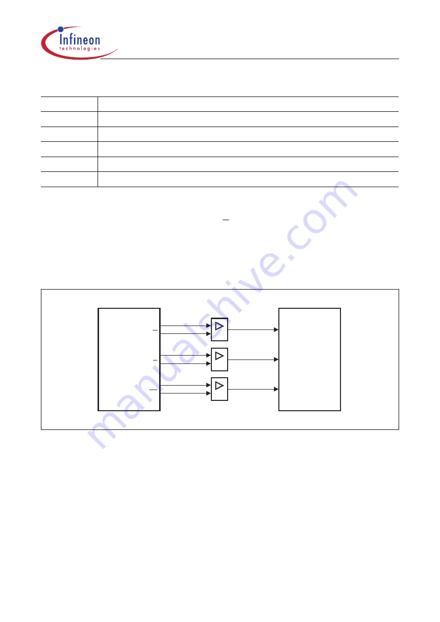 Infineon Technologies XC161 User Manual Download Page 26