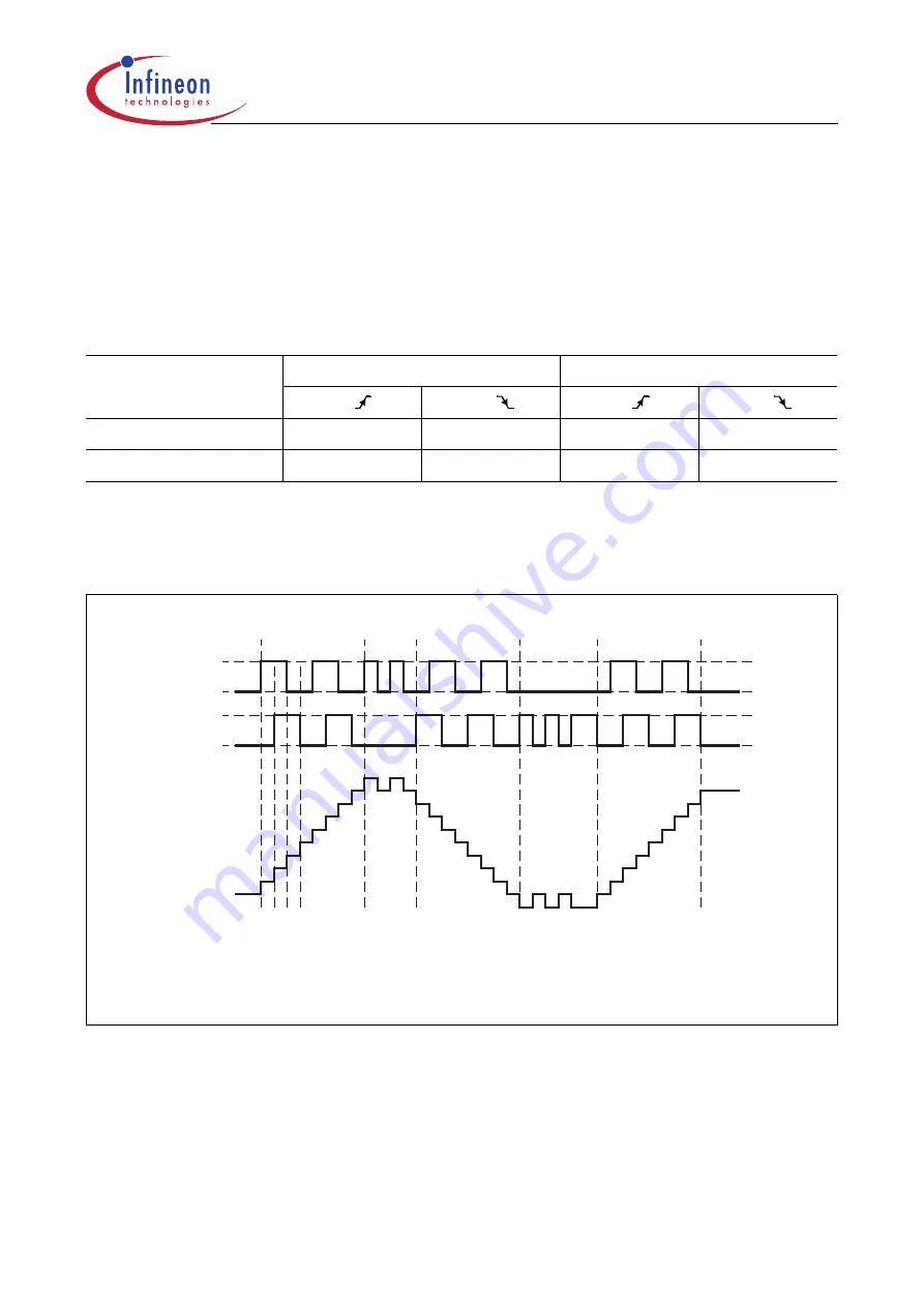 Infineon Technologies XC161 User Manual Download Page 27