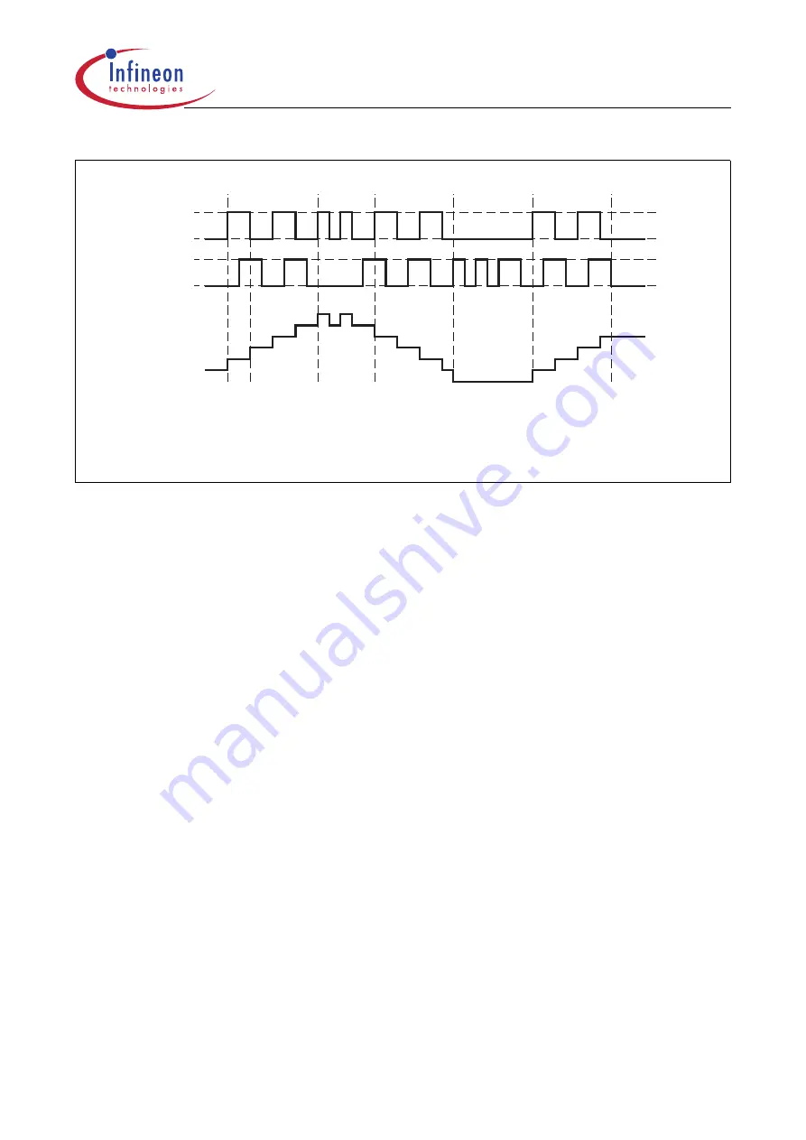 Infineon Technologies XC161 User Manual Download Page 28