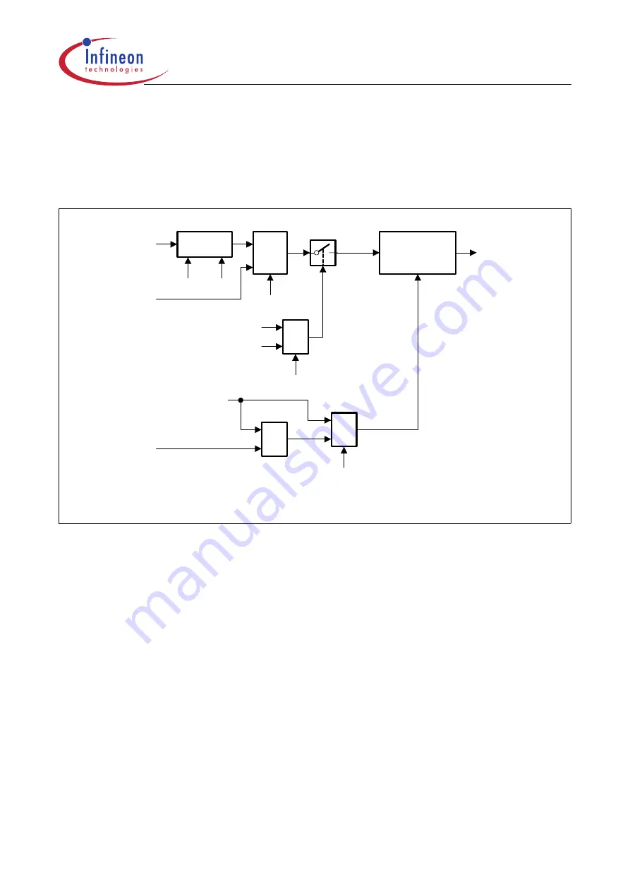 Infineon Technologies XC161 User Manual Download Page 33