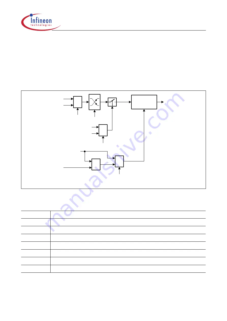 Infineon Technologies XC161 User Manual Download Page 34