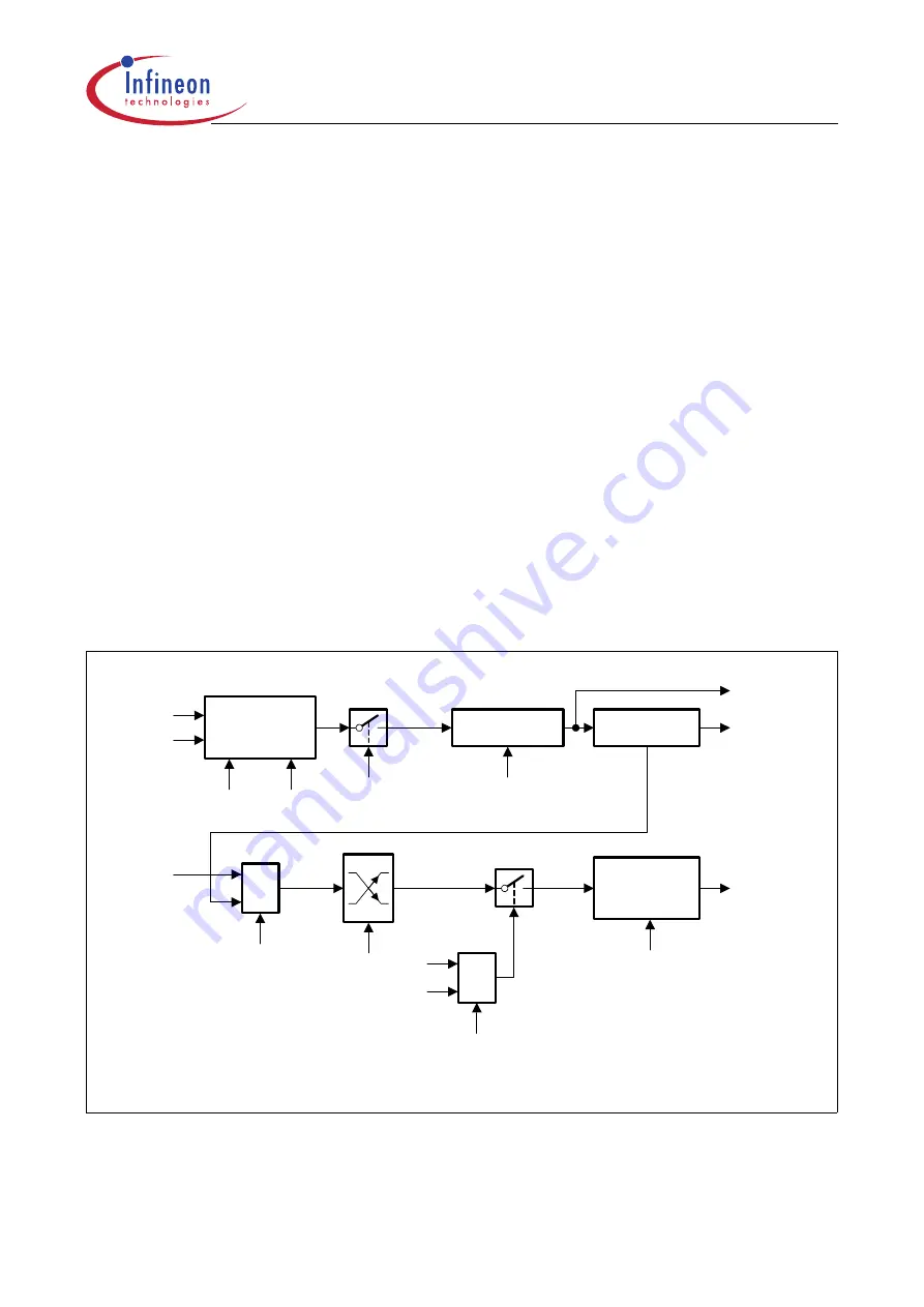 Infineon Technologies XC161 User Manual Download Page 36