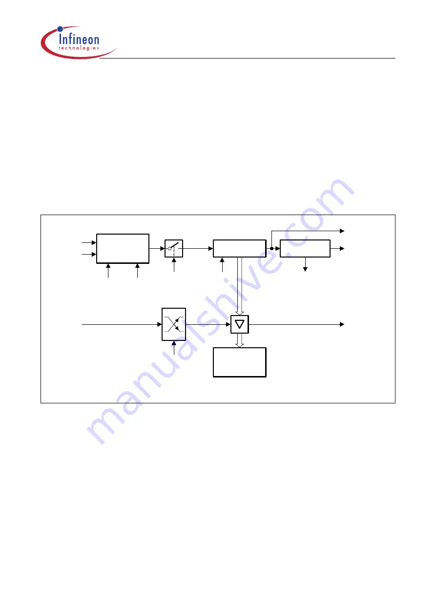 Infineon Technologies XC161 User Manual Download Page 40