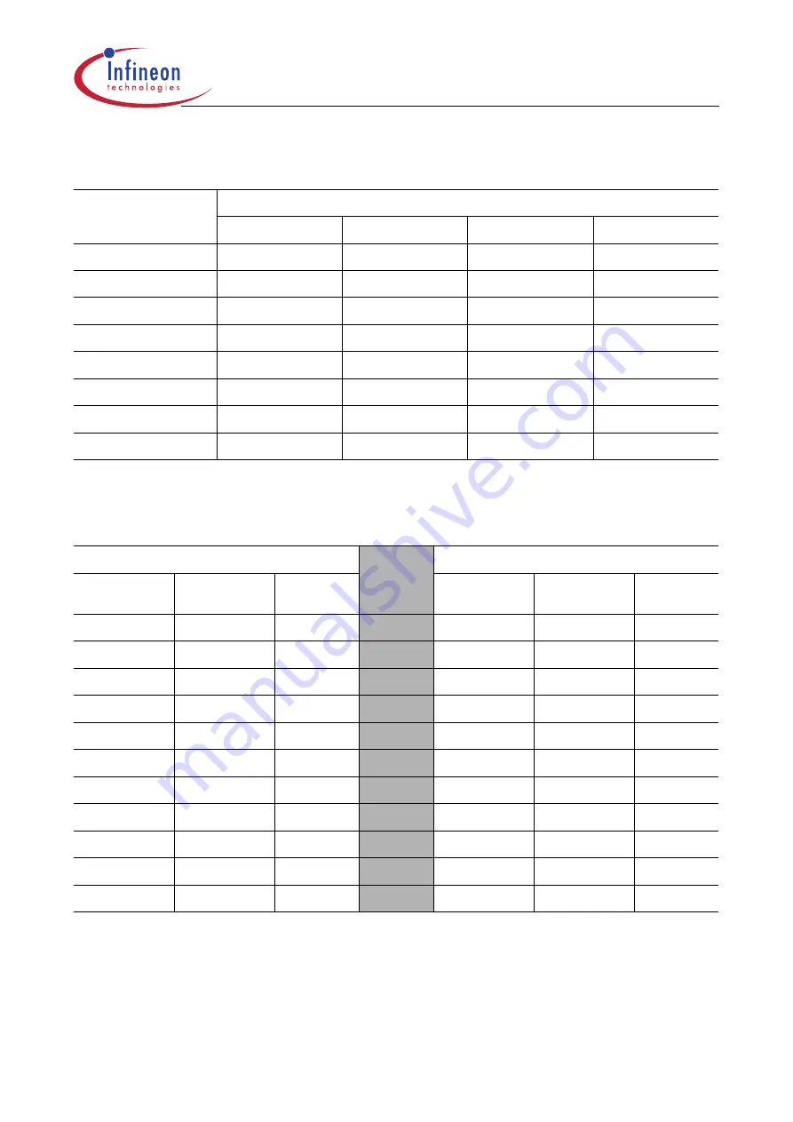 Infineon Technologies XC161 User Manual Download Page 42