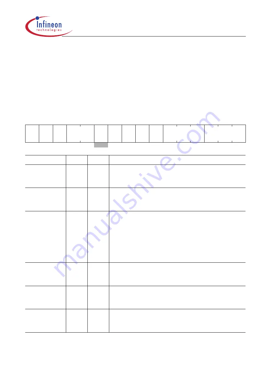 Infineon Technologies XC161 User Manual Download Page 47