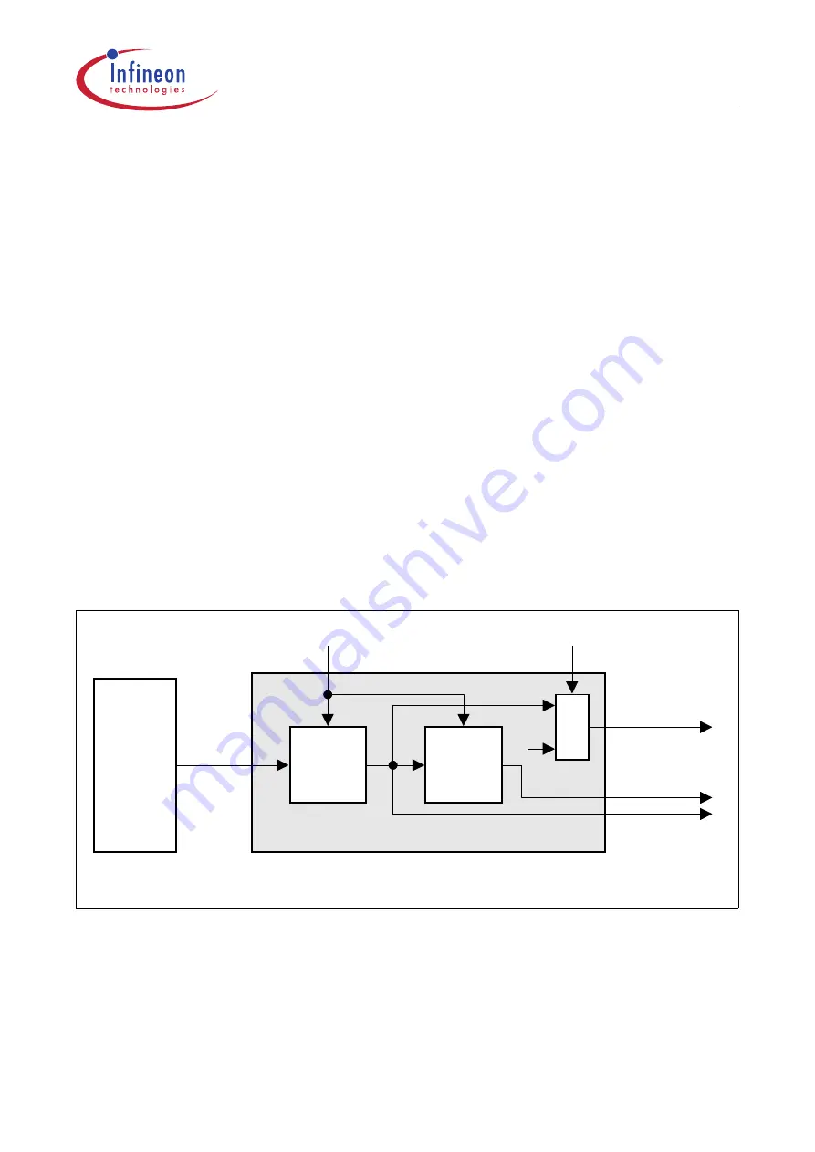 Infineon Technologies XC161 User Manual Download Page 49