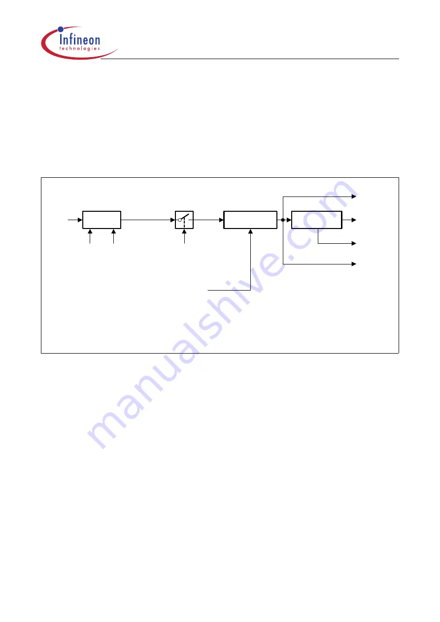 Infineon Technologies XC161 User Manual Download Page 50