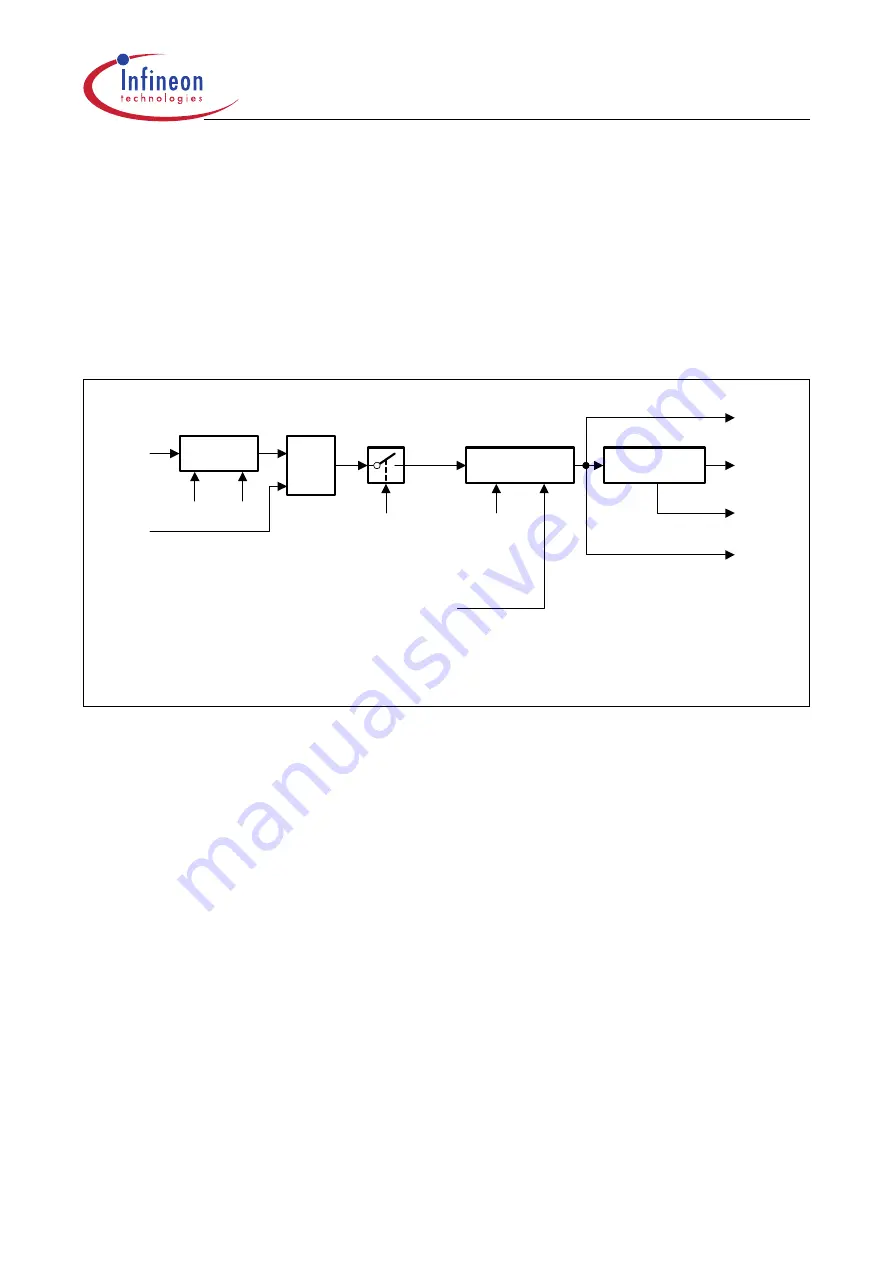 Infineon Technologies XC161 User Manual Download Page 51