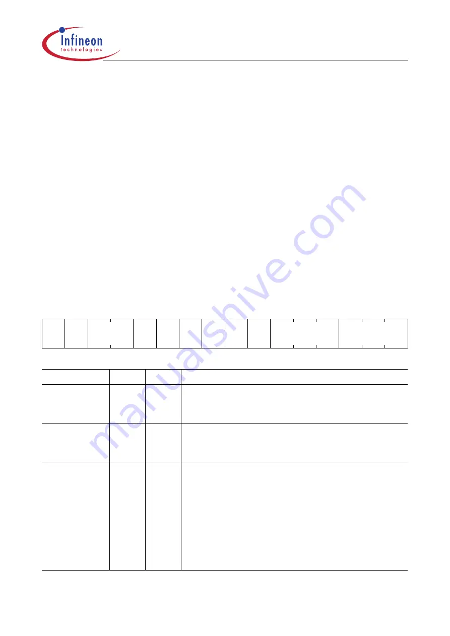 Infineon Technologies XC161 User Manual Download Page 53