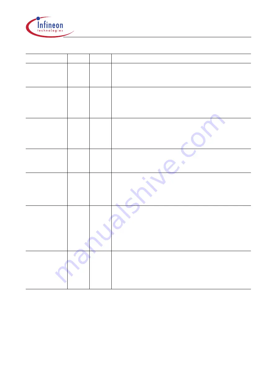 Infineon Technologies XC161 User Manual Download Page 54