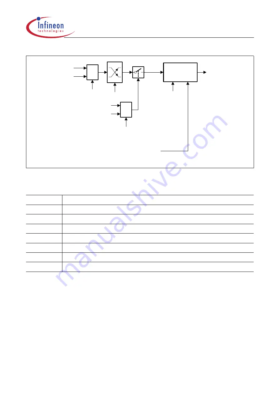 Infineon Technologies XC161 User Manual Download Page 57