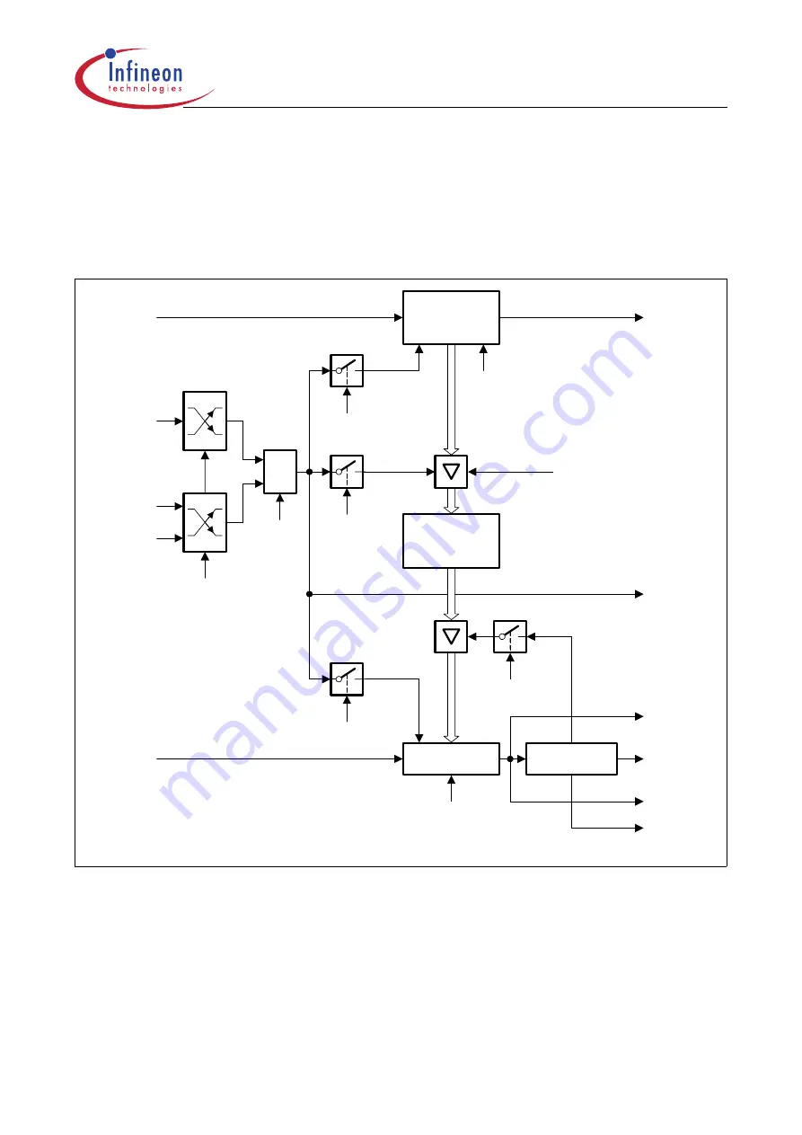 Infineon Technologies XC161 User Manual Download Page 62