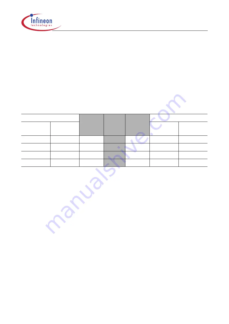 Infineon Technologies XC161 User Manual Download Page 66