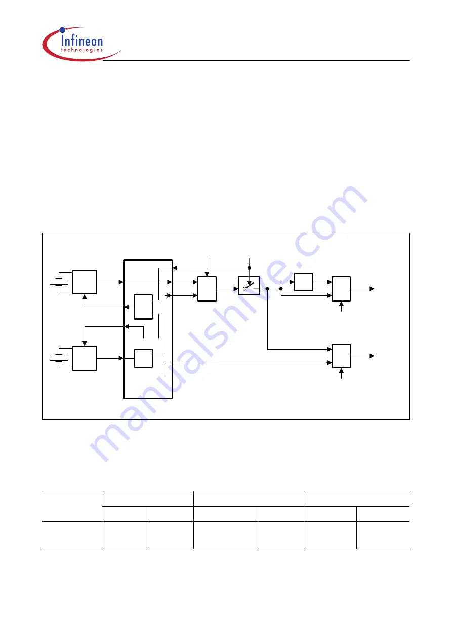 Infineon Technologies XC161 User Manual Download Page 71