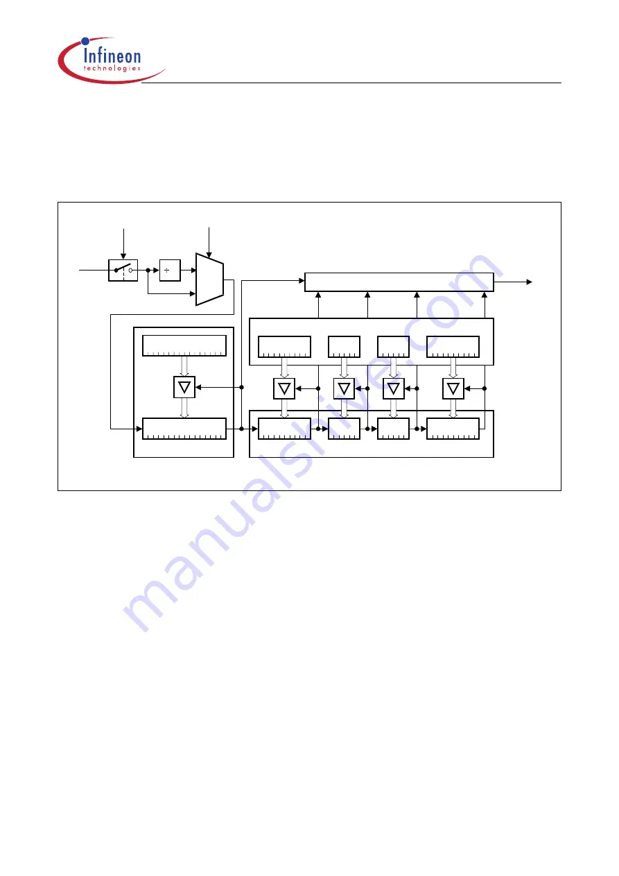 Infineon Technologies XC161 User Manual Download Page 76