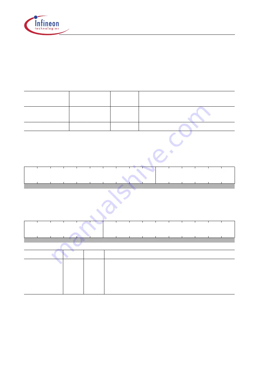 Infineon Technologies XC161 User Manual Download Page 77