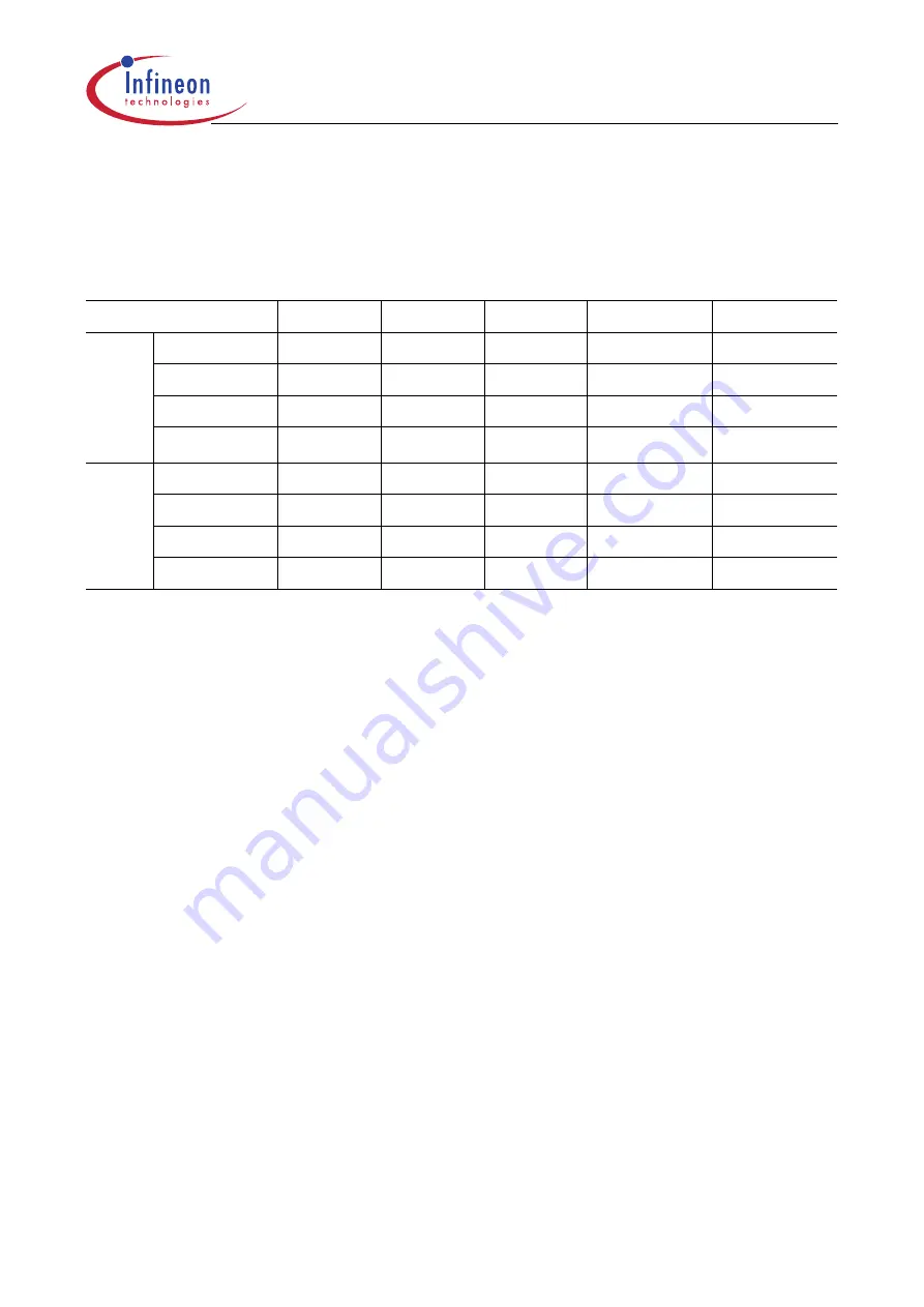 Infineon Technologies XC161 User Manual Download Page 80