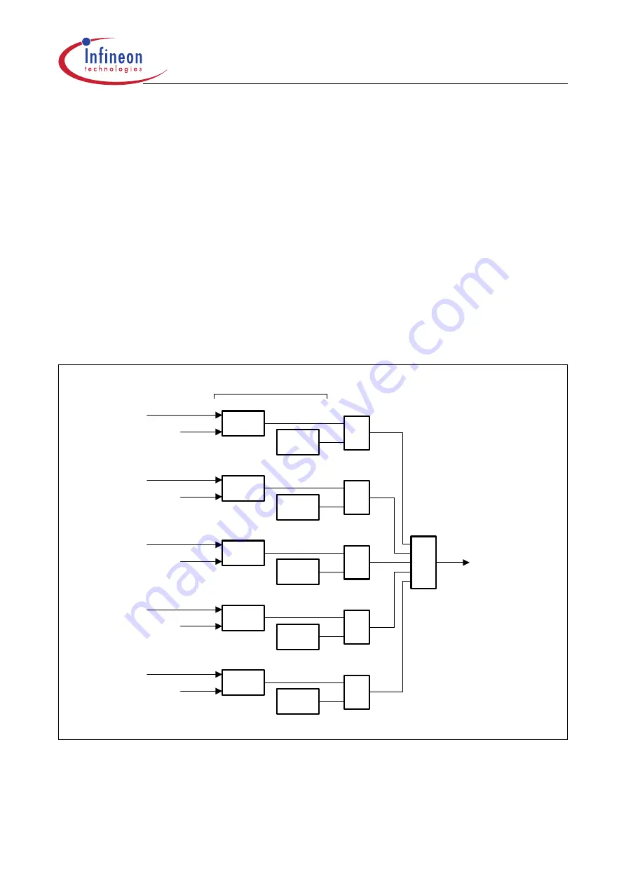 Infineon Technologies XC161 User Manual Download Page 81