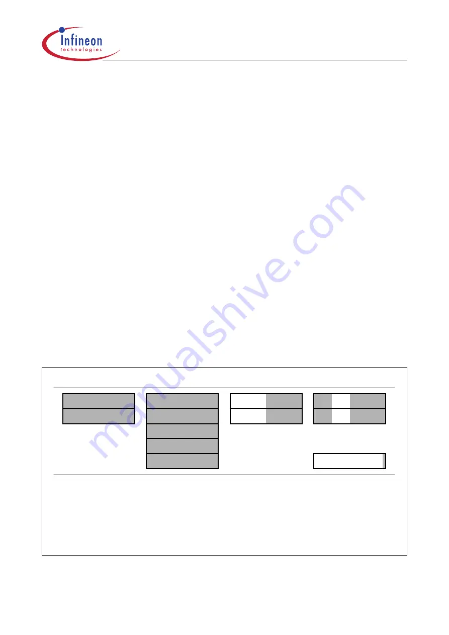 Infineon Technologies XC161 User Manual Download Page 83