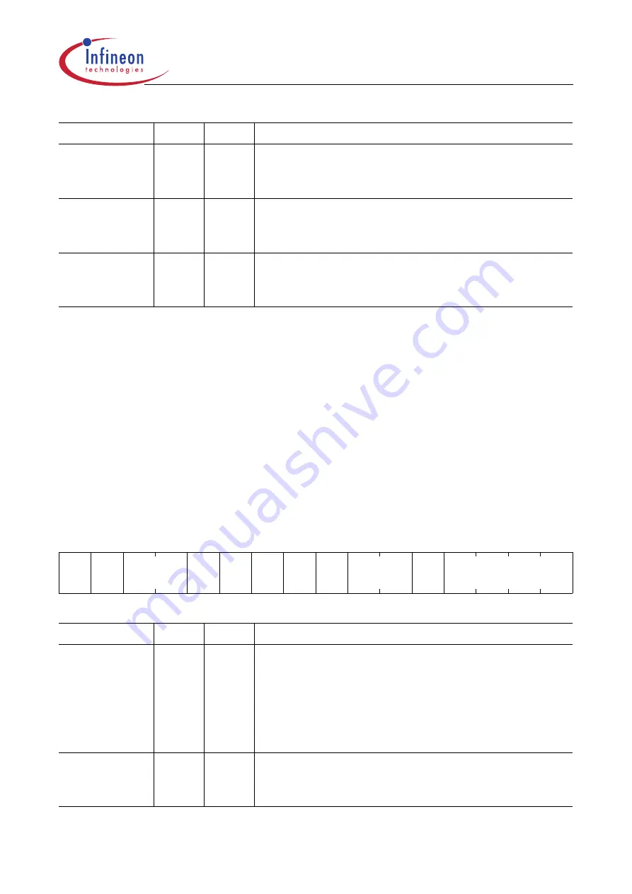 Infineon Technologies XC161 User Manual Download Page 87