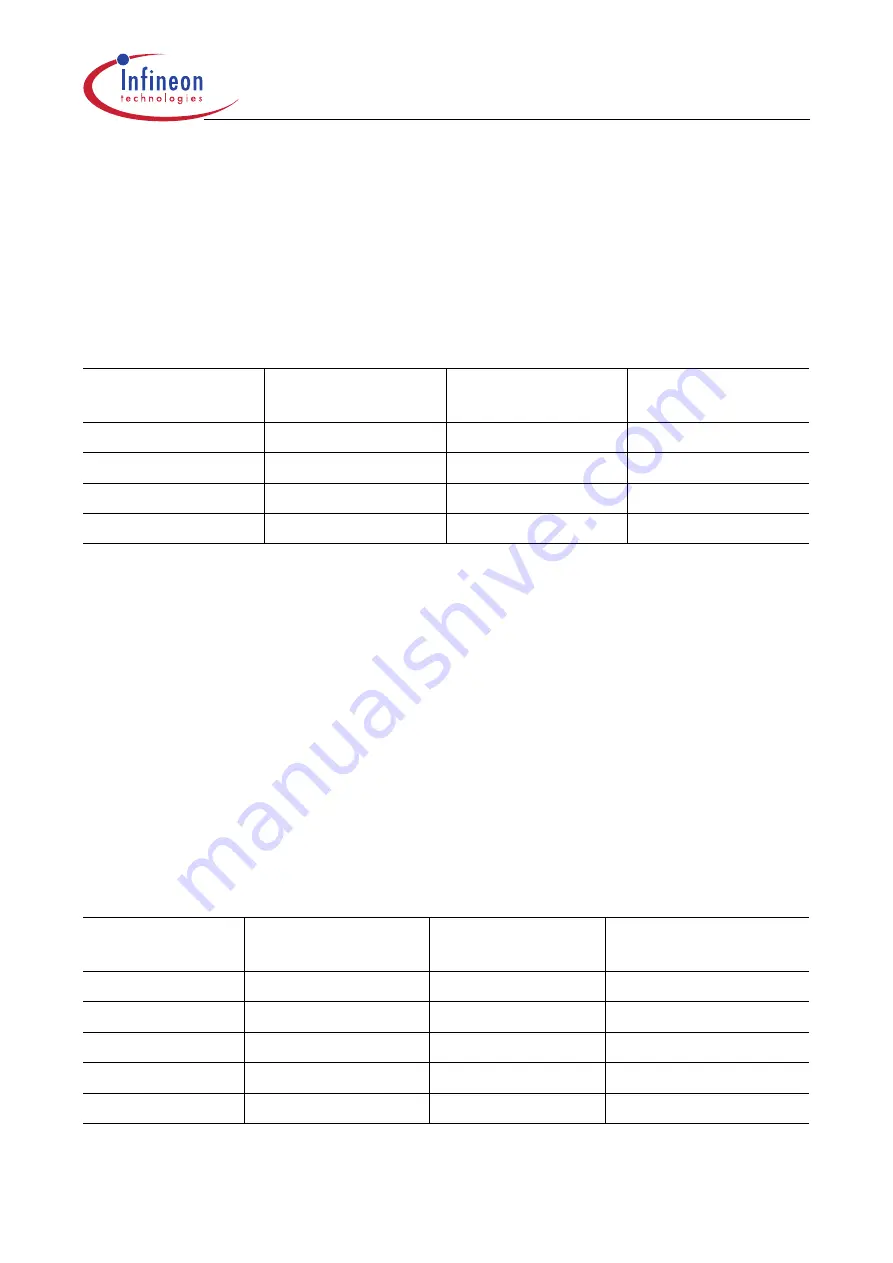 Infineon Technologies XC161 User Manual Download Page 101