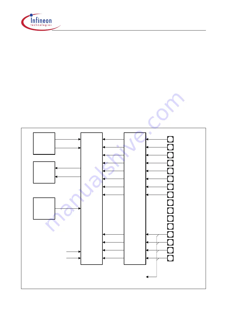 Infineon Technologies XC161 User Manual Download Page 104