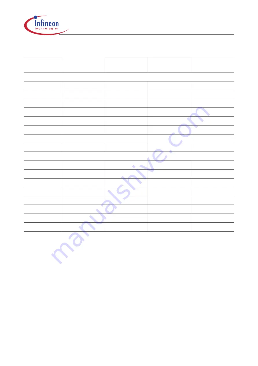 Infineon Technologies XC161 User Manual Download Page 111