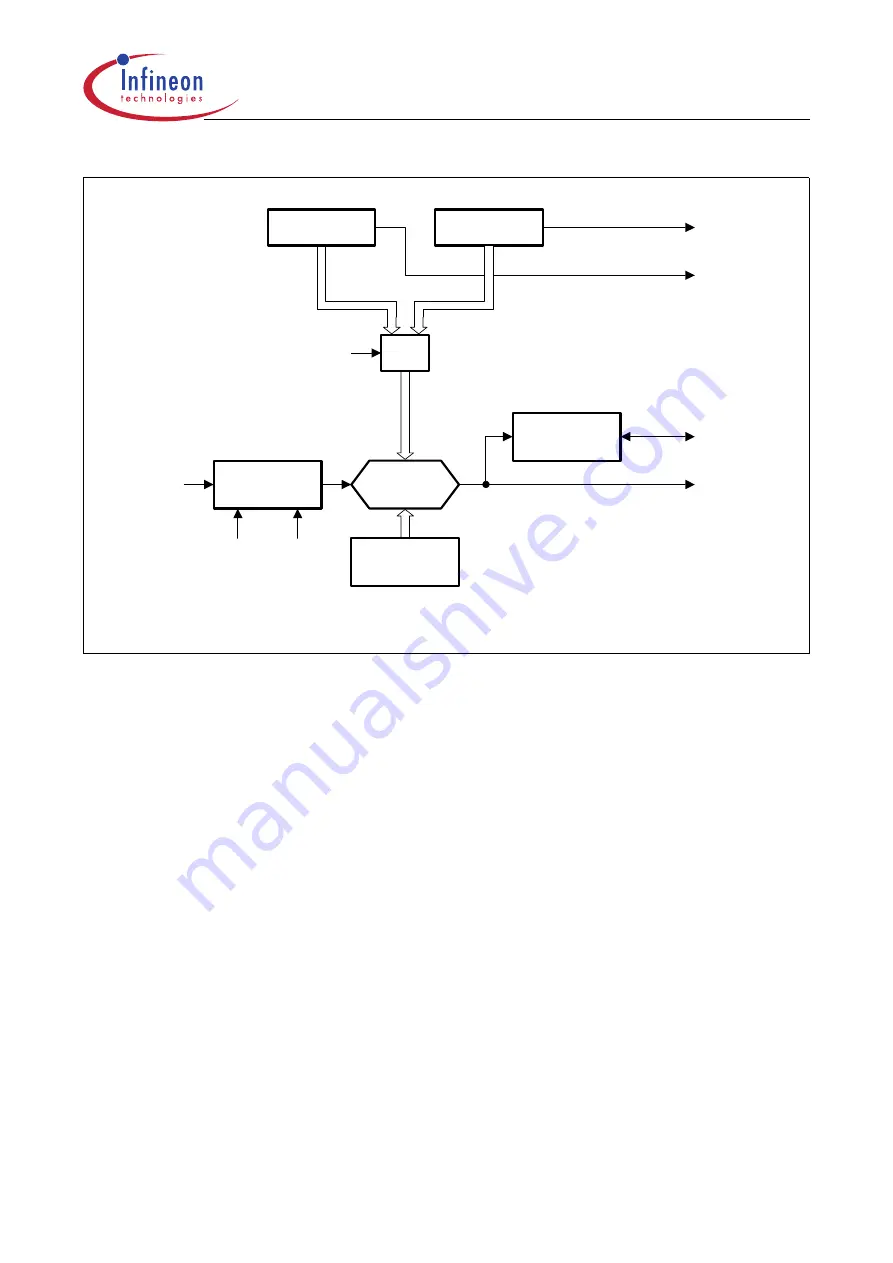 Infineon Technologies XC161 User Manual Download Page 120