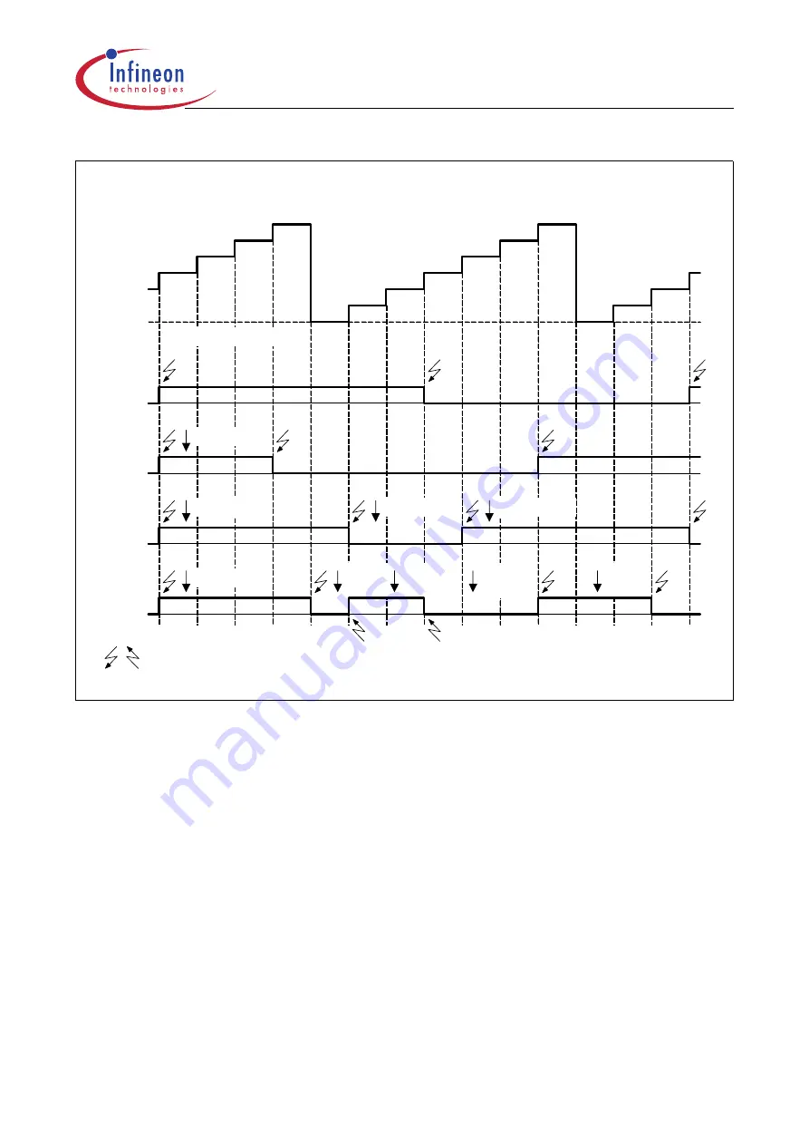 Infineon Technologies XC161 User Manual Download Page 121