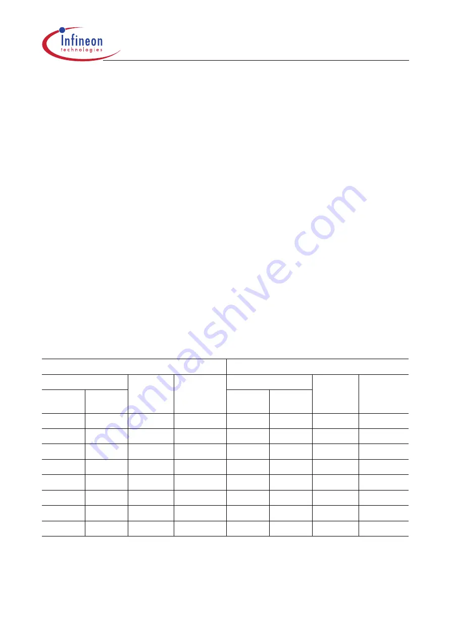 Infineon Technologies XC161 User Manual Download Page 126