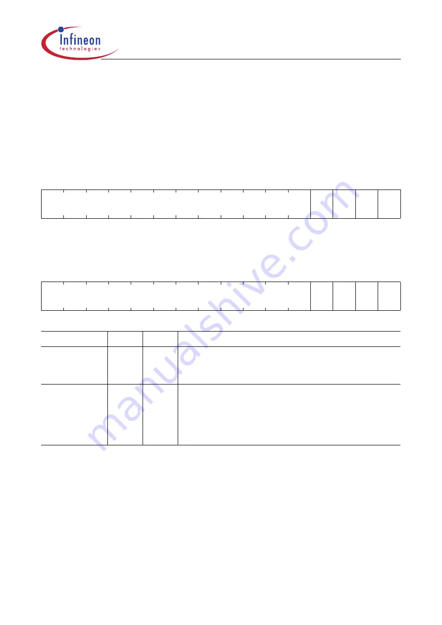 Infineon Technologies XC161 User Manual Download Page 133