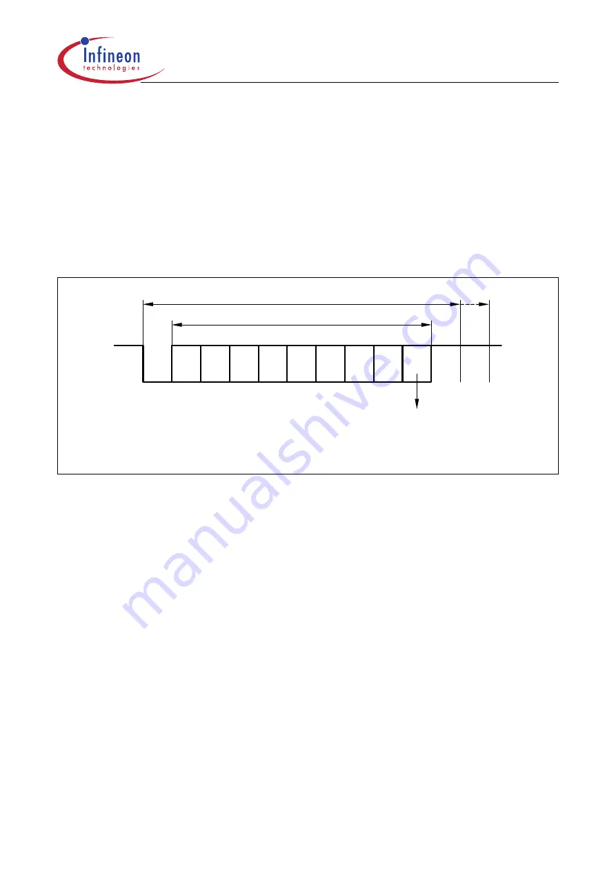 Infineon Technologies XC161 User Manual Download Page 150