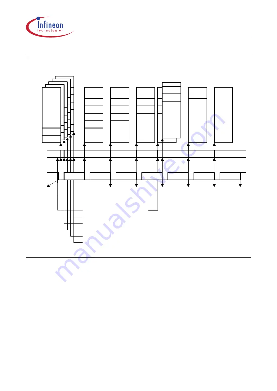 Infineon Technologies XC161 User Manual Download Page 153