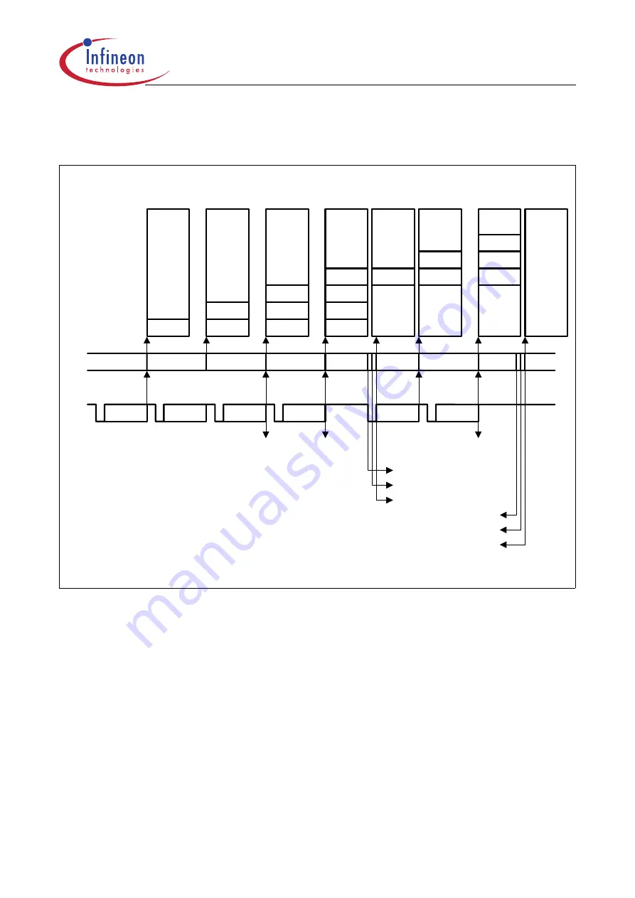 Infineon Technologies XC161 User Manual Download Page 156