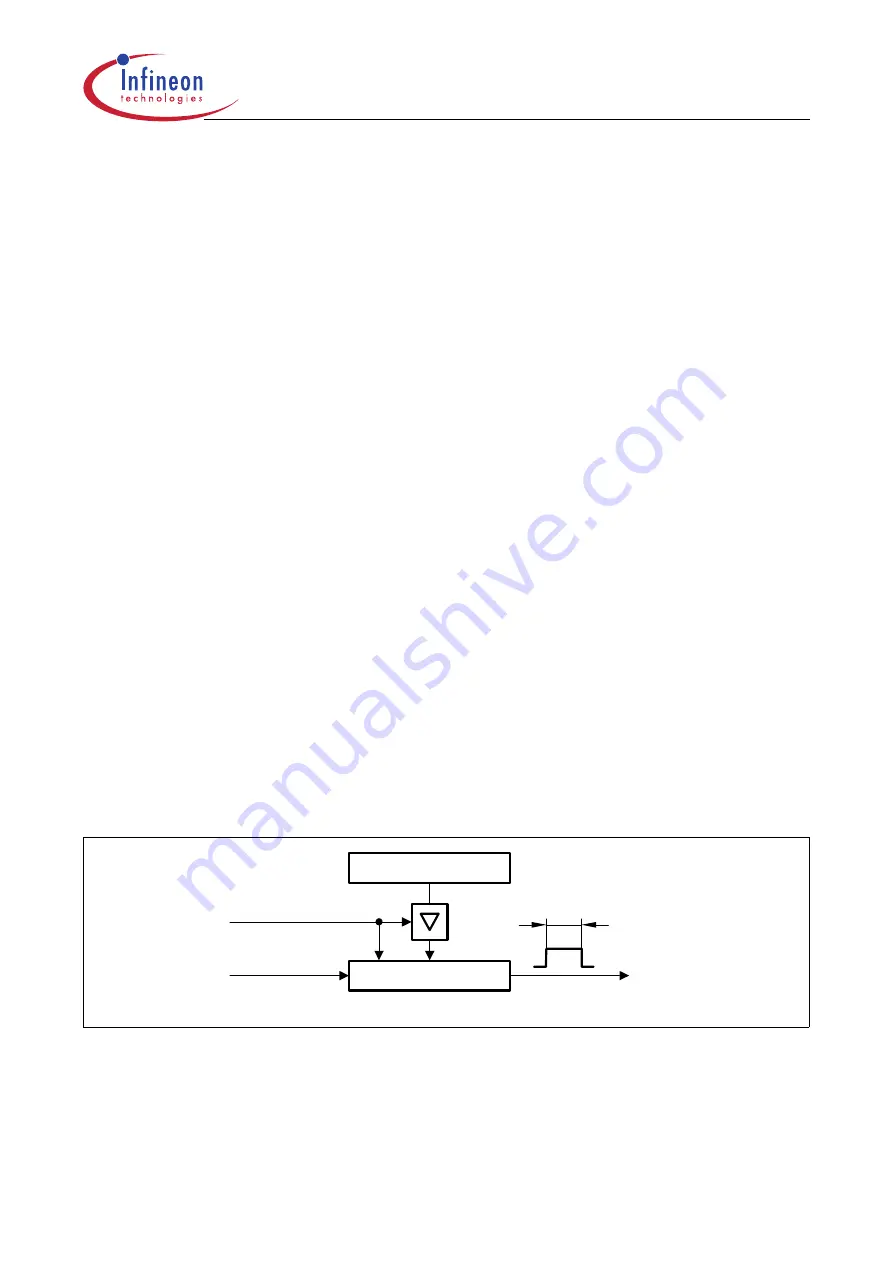 Infineon Technologies XC161 User Manual Download Page 159