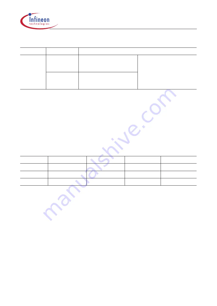 Infineon Technologies XC161 User Manual Download Page 160