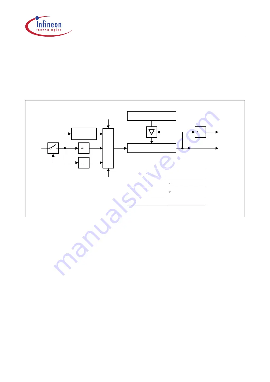 Infineon Technologies XC161 User Manual Download Page 166