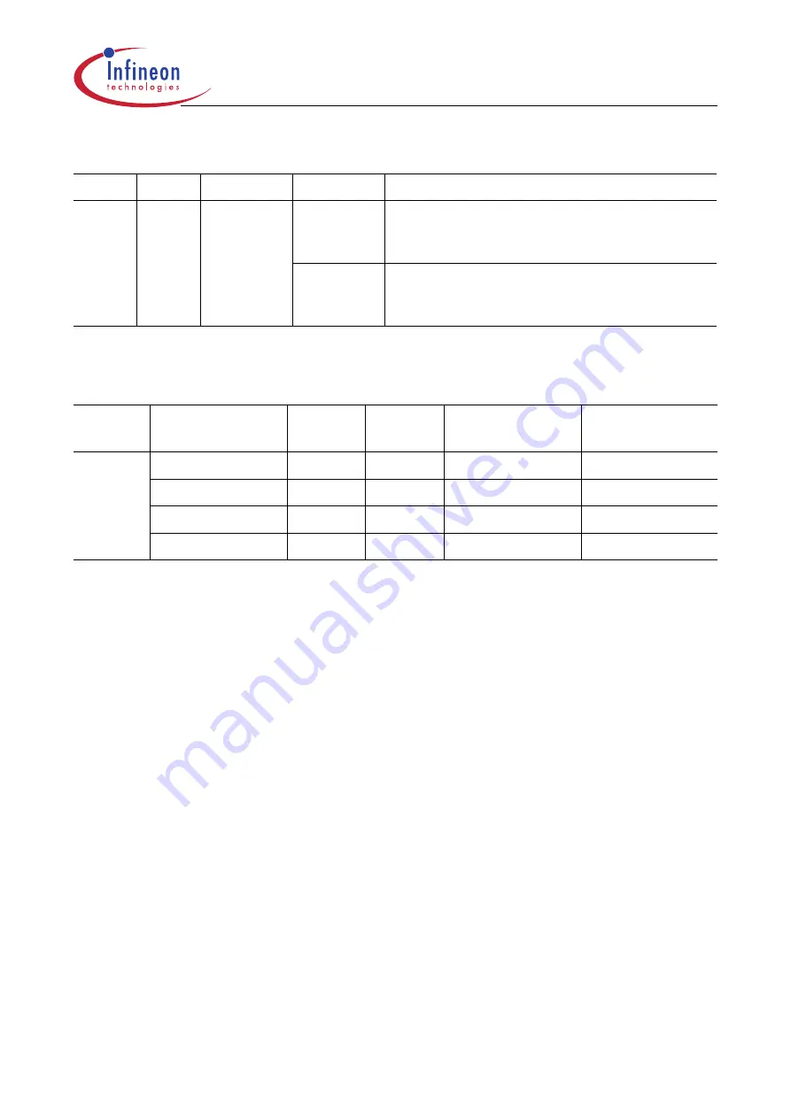 Infineon Technologies XC161 User Manual Download Page 168