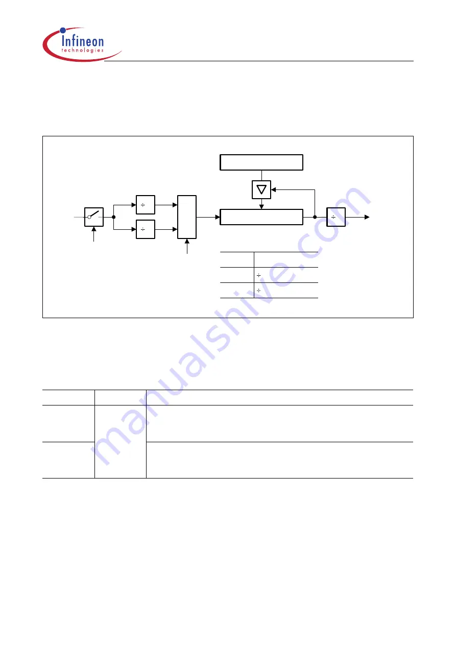 Infineon Technologies XC161 User Manual Download Page 169