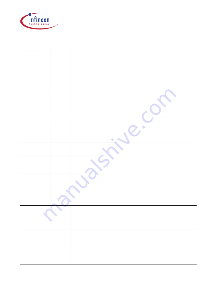 Infineon Technologies XC161 User Manual Download Page 181