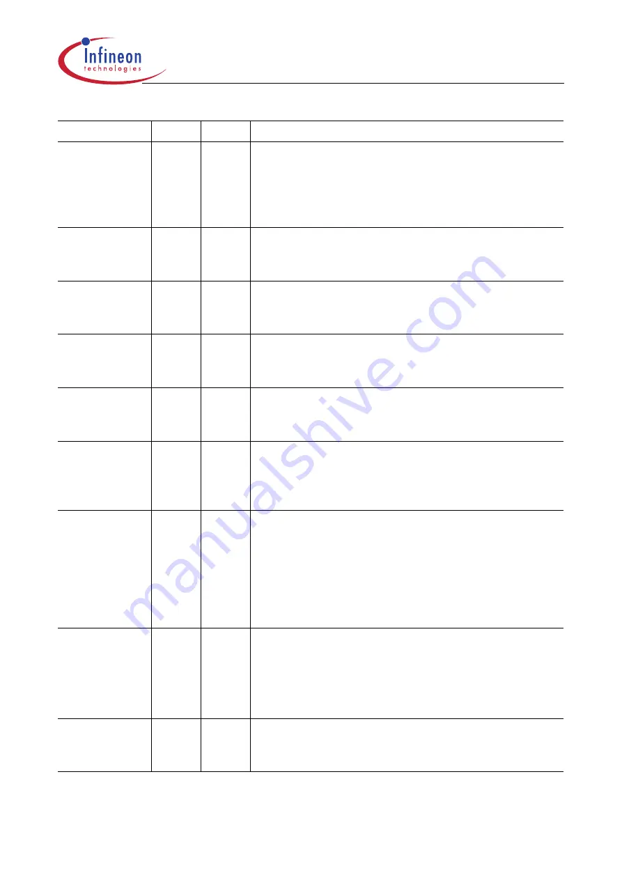 Infineon Technologies XC161 User Manual Download Page 184