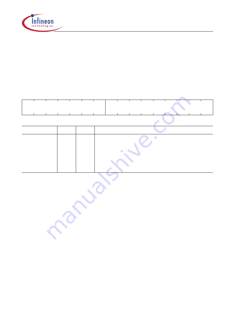 Infineon Technologies XC161 User Manual Download Page 186