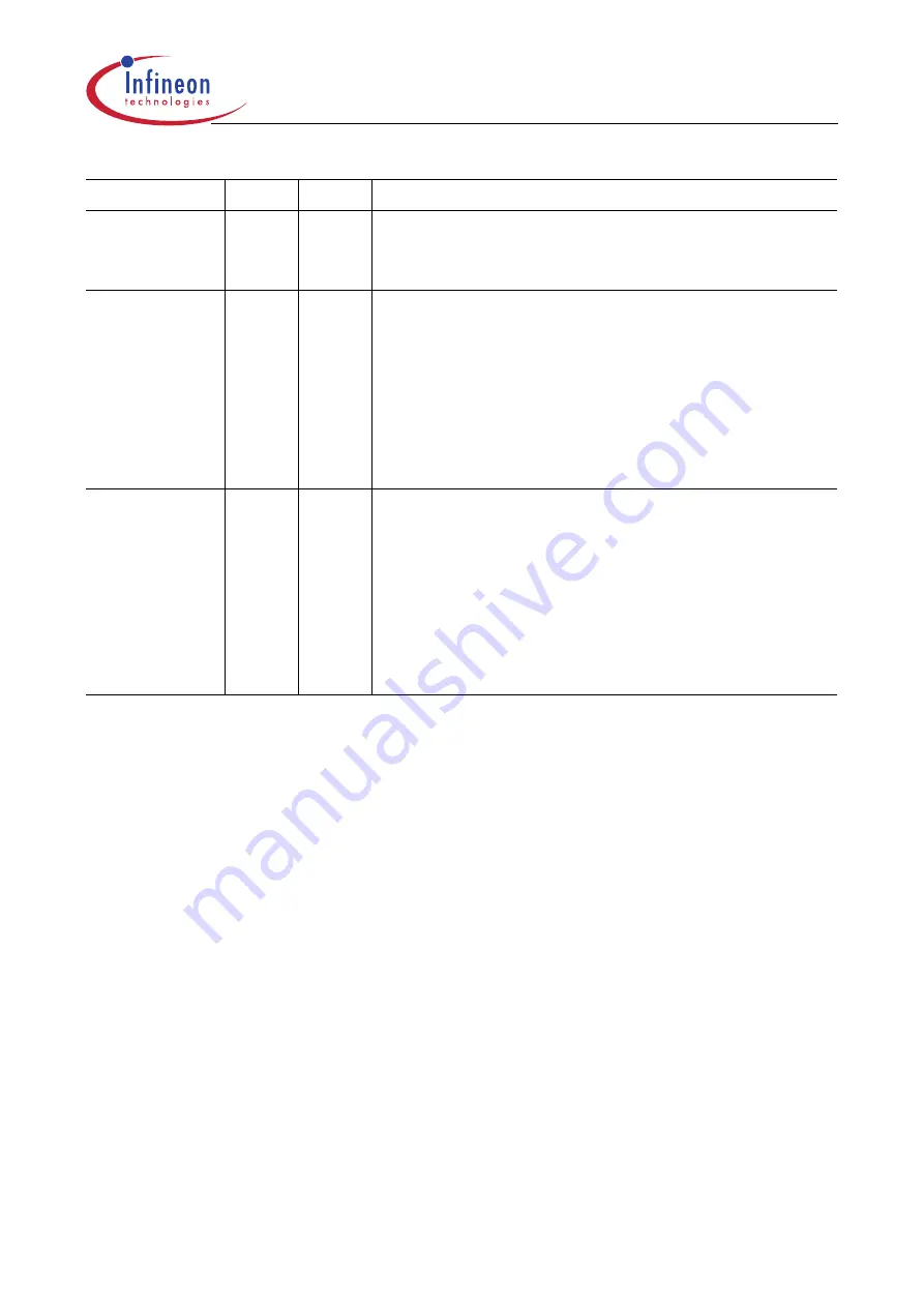 Infineon Technologies XC161 User Manual Download Page 191