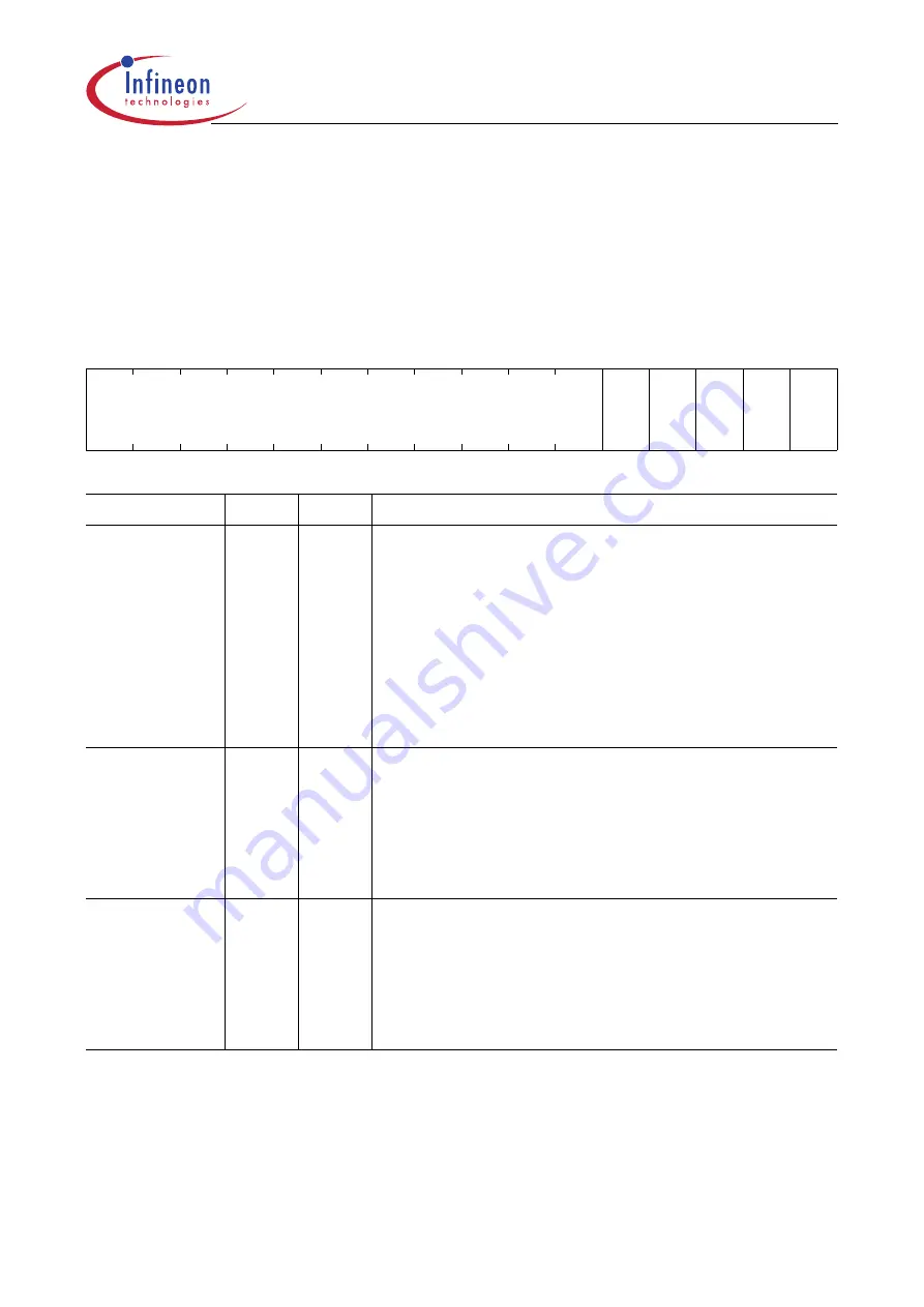 Infineon Technologies XC161 User Manual Download Page 192