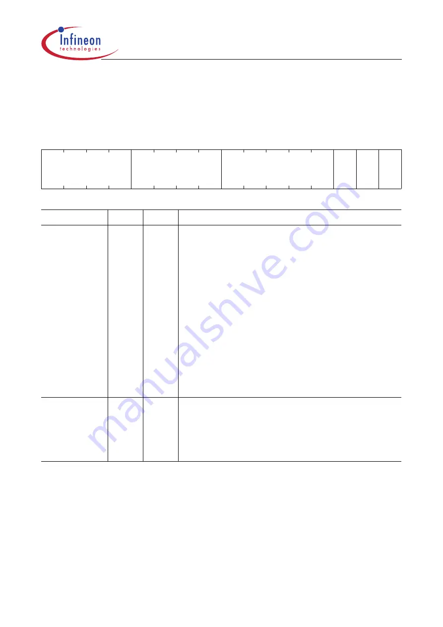 Infineon Technologies XC161 User Manual Download Page 194