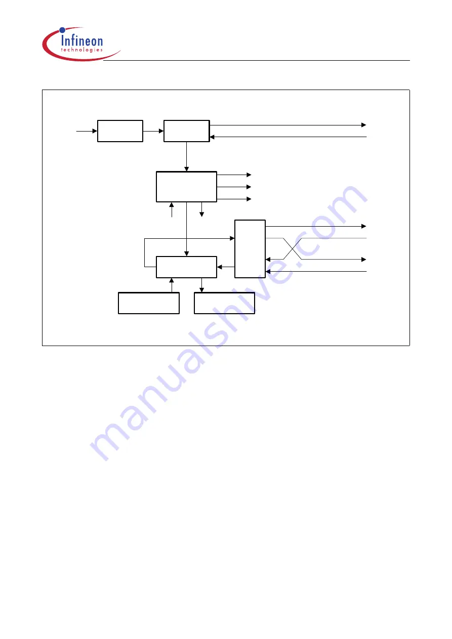 Infineon Technologies XC161 User Manual Download Page 203