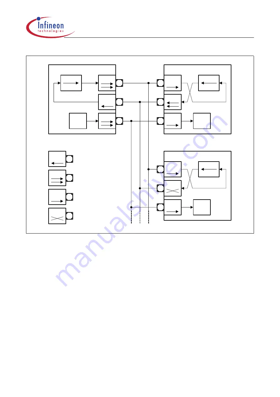 Infineon Technologies XC161 User Manual Download Page 209