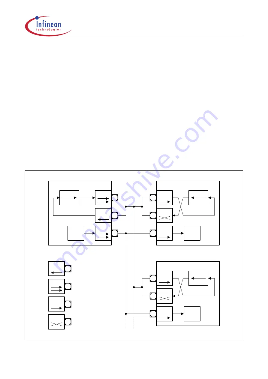 Infineon Technologies XC161 User Manual Download Page 211