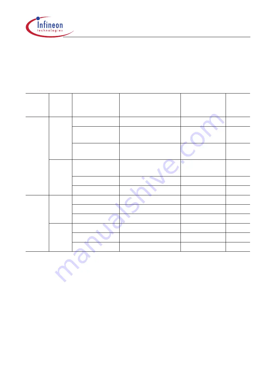 Infineon Technologies XC161 User Manual Download Page 217